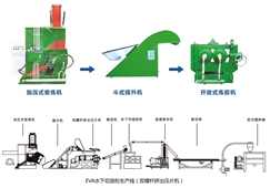 EVA水下切造粒生產(chǎn)線(雙螺桿擠出壓片機(jī))